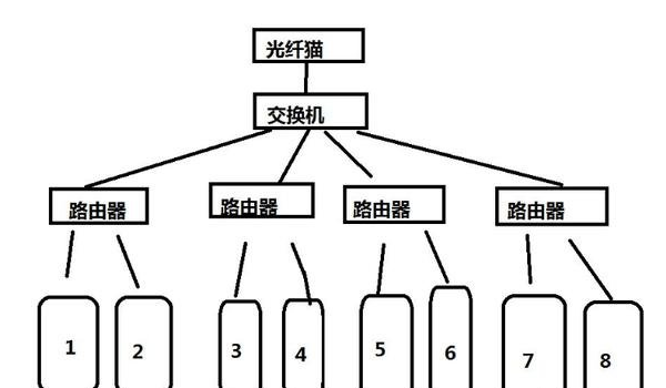 ip地址的扩展方法 ip地址的扩展方法