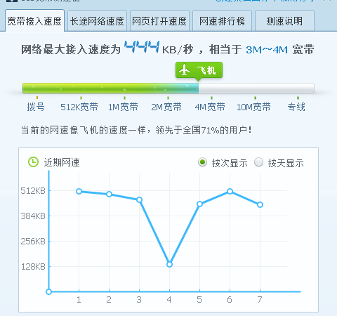动态IP和静态IP哪个网速快 动态IP和静态IP哪个网速快