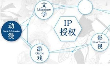 动态ip代理玩游戏安全吗?会被封号吗? 动态ip代理玩游戏安全吗?会被封号吗?