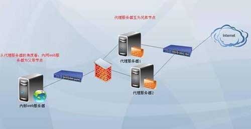 为什么说大数据行业的发展离不开代理IP? 为什么说大数据行业的发展离不开代理IP?