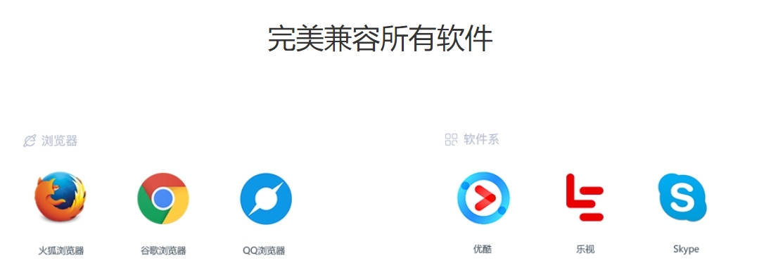 网络代理IP的作用和原理是什么? 代理服务器免费